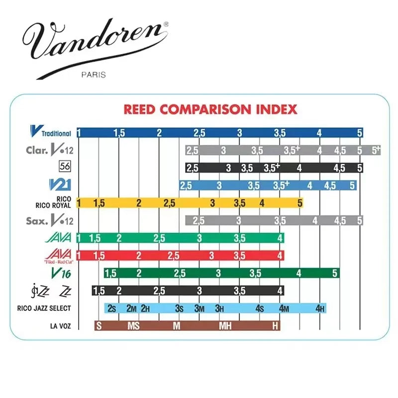 Original Vandoren Bb Clarinet Traditional Reed;Box of 10,Strength 2.0 2.5 3.0 3.5